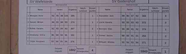 Wiefelstede I gewinnt das Finale