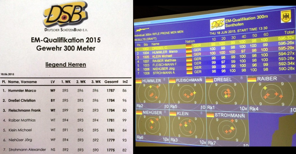 Ergebnisse EM-Qualifikation